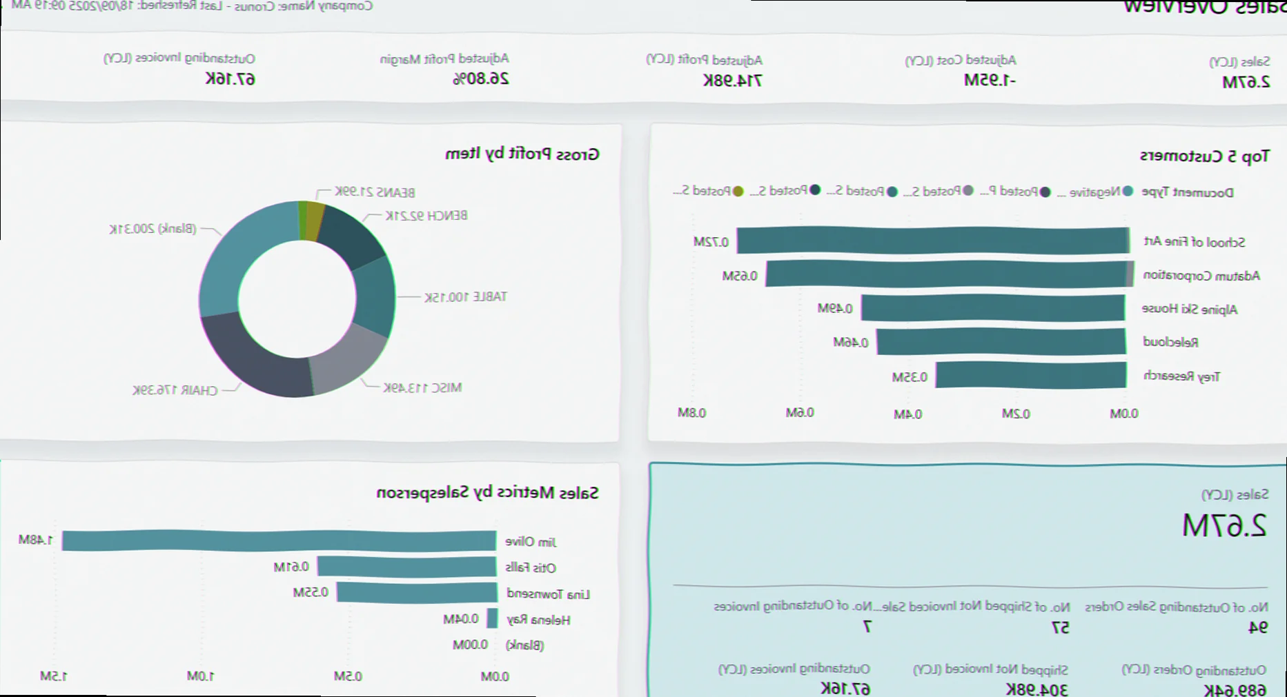 Integrationsdiagram mellem Power BI og Business Central
