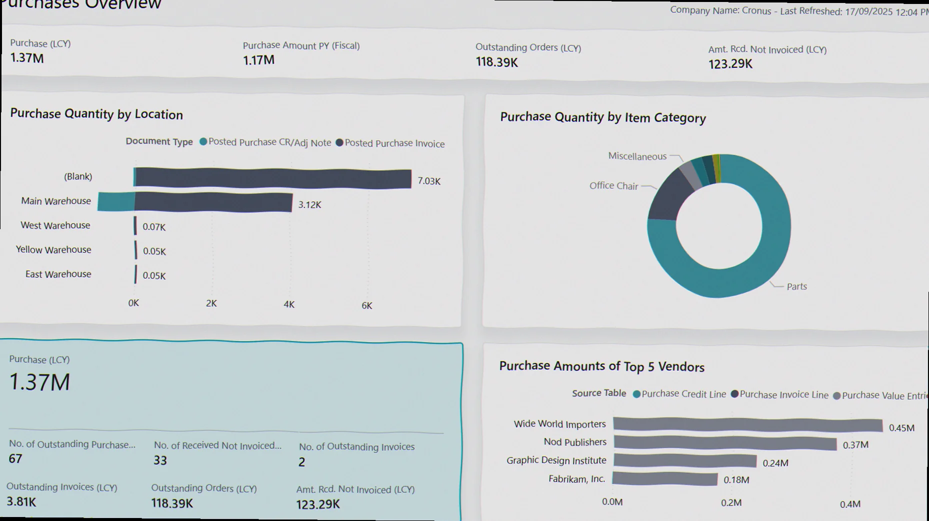 Løsningsoversigt for Power BI og Business Central